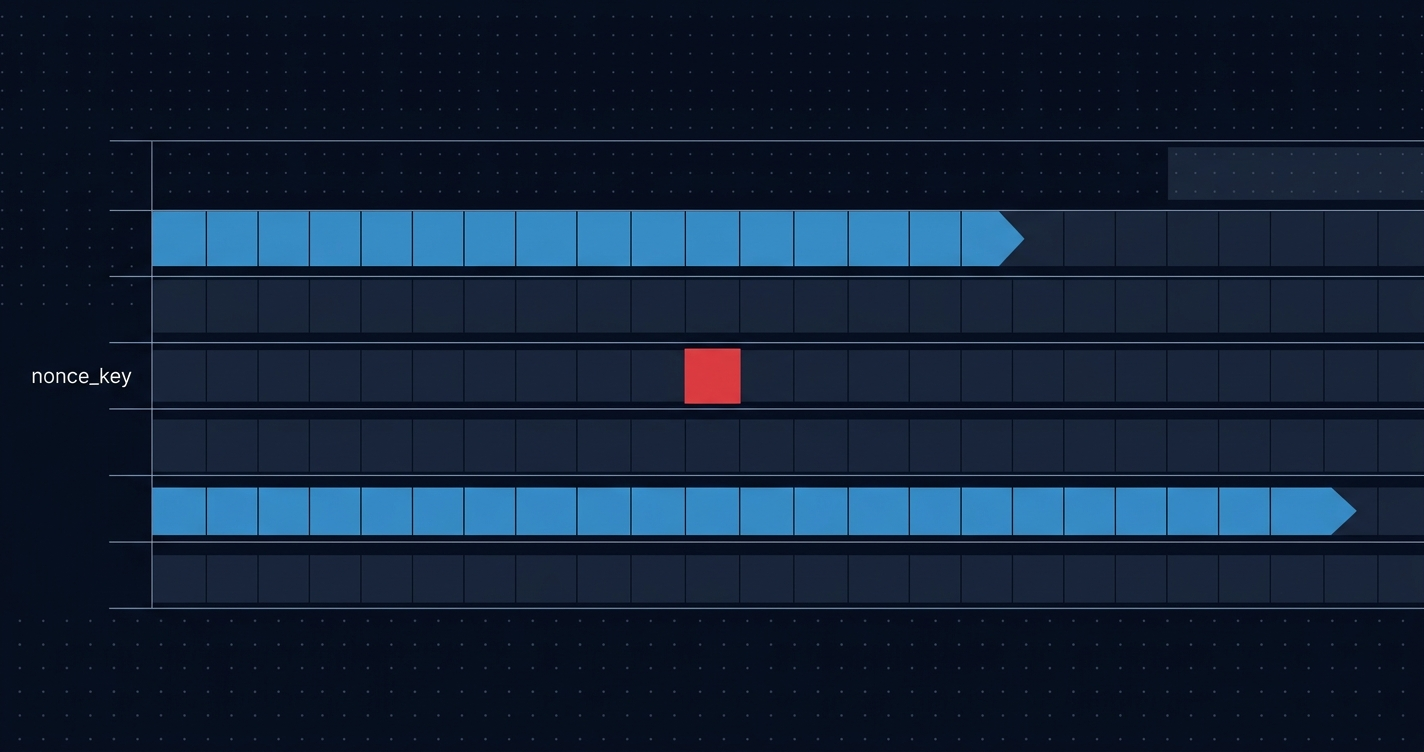Cover image for Lanes, Not Lines: EIP-8130's 2D Nonce Channels and Nonce-Free Mode