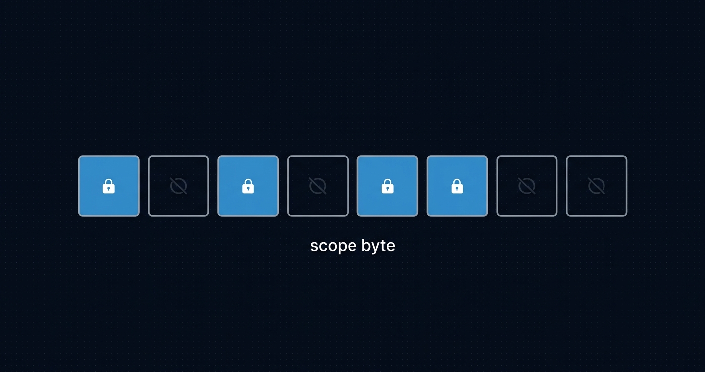 Cover image for The Payer That Can't Send: EIP-8130's Owner Scope Model