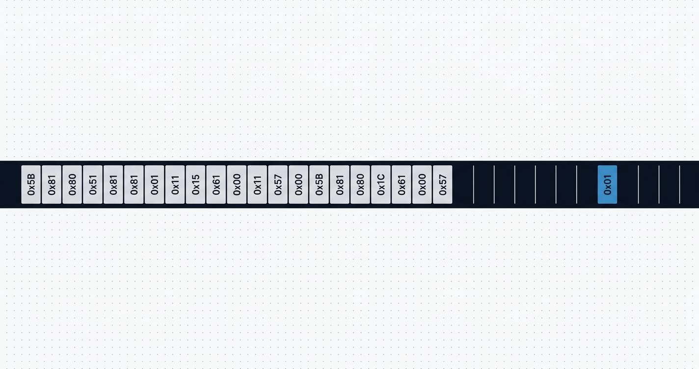 Cover image for The 22-Byte Tax on Every Solidity Addition (And How EIP-8219 Ends It)