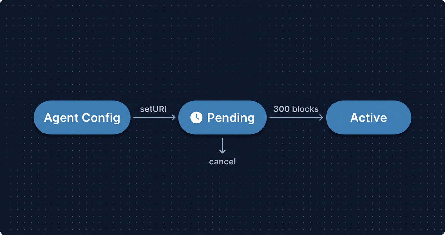 Cover image for The Shape-Shifting Agent: Mutable Configuration Is Ethereum's Next AI Security Problem